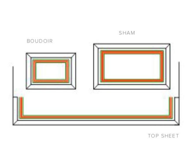 New York Embroidery Bedding by Dea Linens