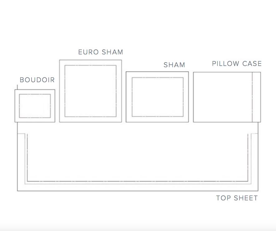 Striè Embroidery Bedding by Dea Linens