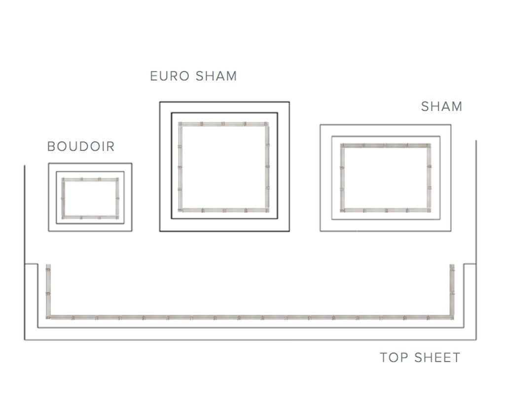 Panama Embroidery Bedding by Dea Linens