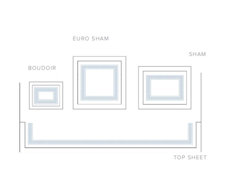 Parallele Embroidery Bedding by Dea Linens
